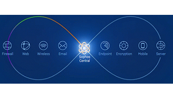 Sophos Central