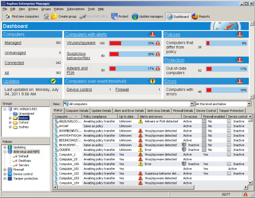 Sophos Enterprise Manager