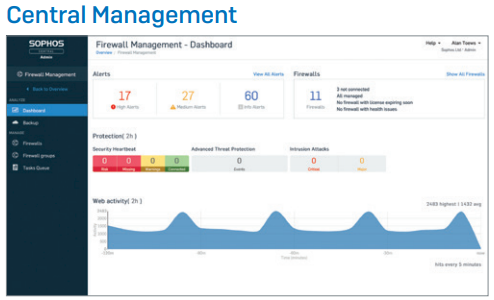 Central Management