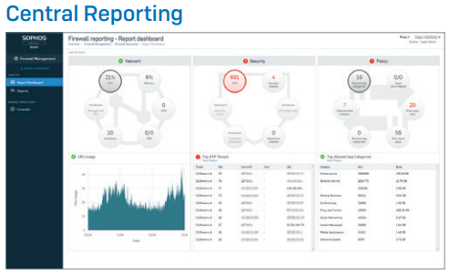 Central Reporting