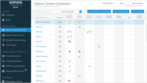 Partner Dashboard