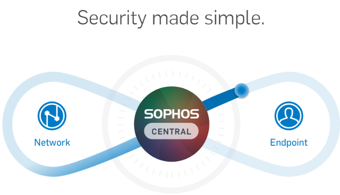 Sophos Central