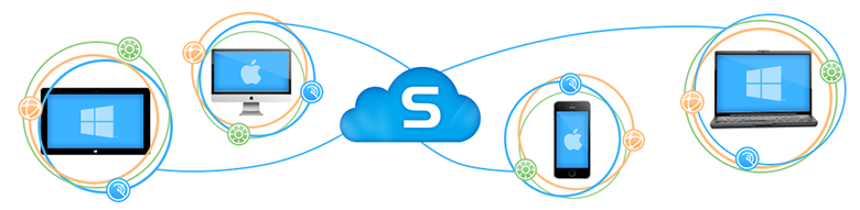 Sophos Cloud