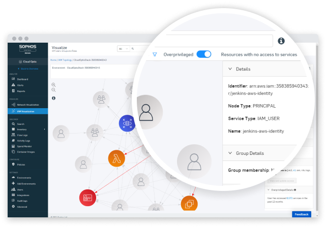 Least privilege enforcement dashboard