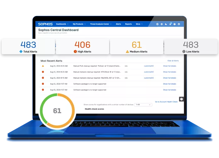 Sophos Central Dashboard