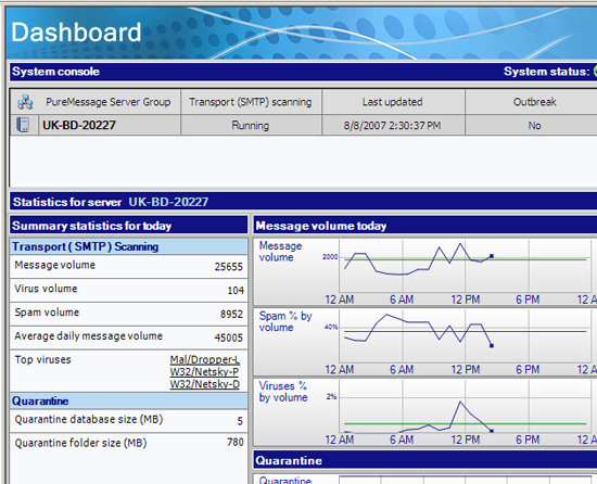 Manage single or multiple Exchange server deployments