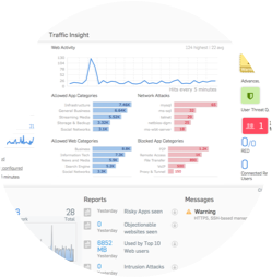 Sophos Intercept X Endpoint