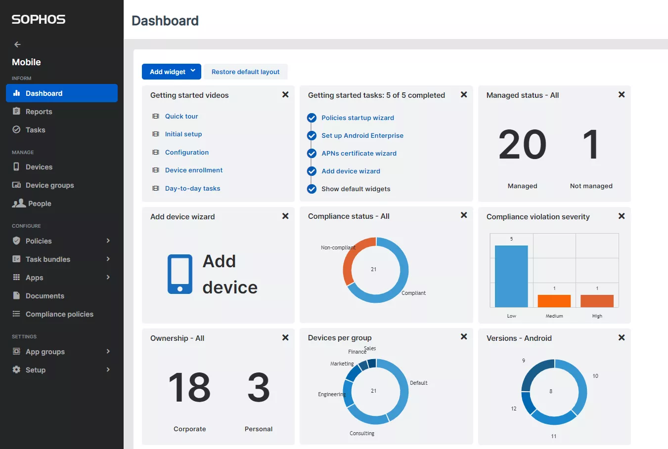 Sophos Central Dashboard