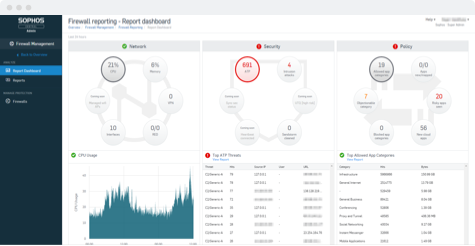 Sophos Central