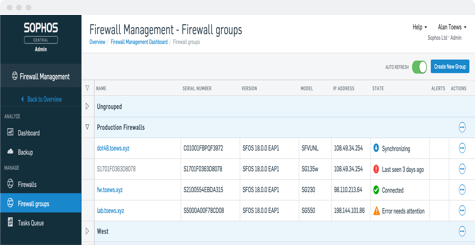 Sophos Central